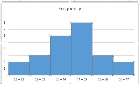 Histogram In Excel For Mac 2011